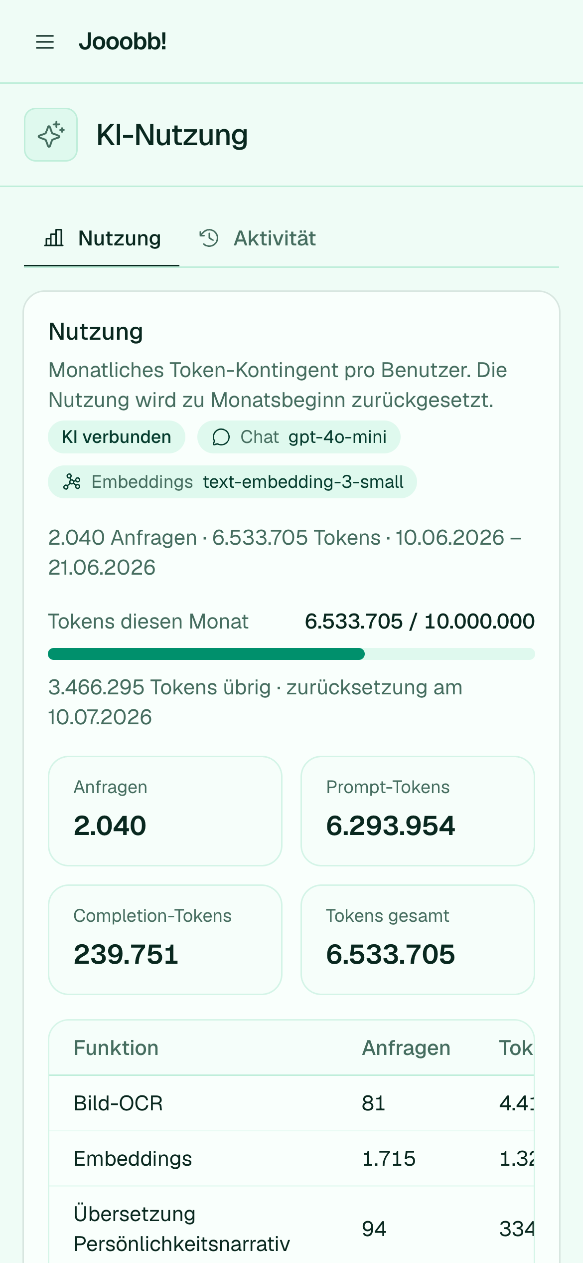 KI-Nutzungsübersicht und Kontingentanzeige