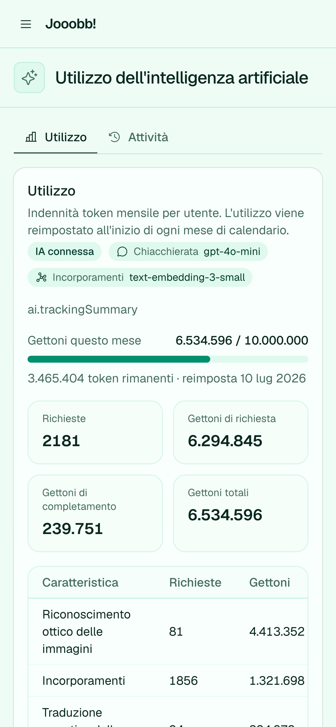 Riepilogo uso IA e visualizzazione quote