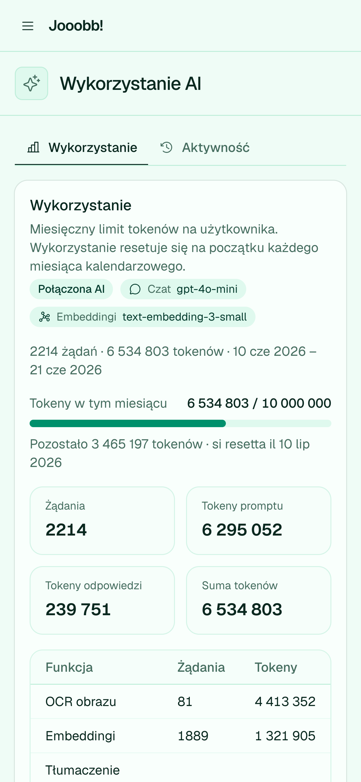 Podsumowanie użycia AI i wyświetlanie limitów